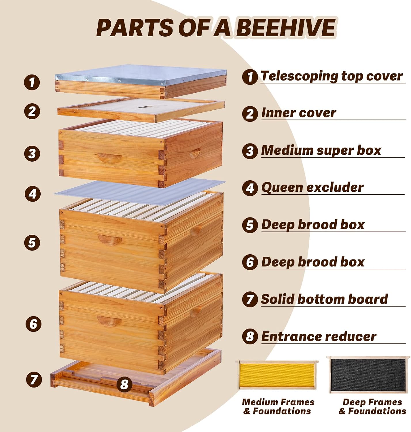10-Frame Langstroth Bee Hive C - огляд і ціна Beehive Frame Wax