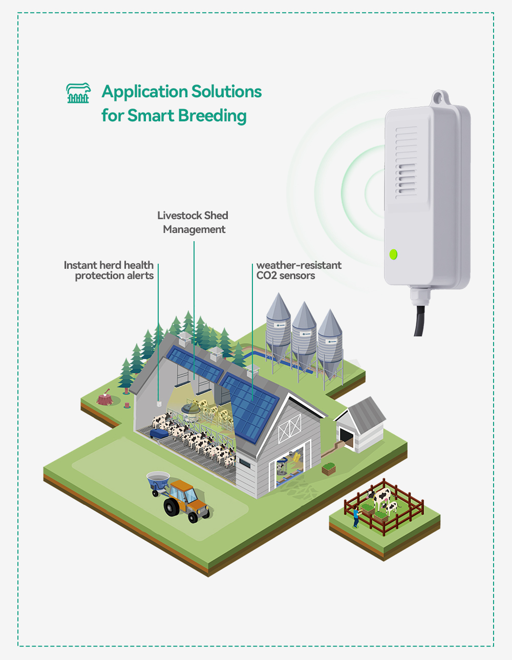 Waterproof CO2 Transmitter NDI - огляд і ціна Agriculture Farming Livestock