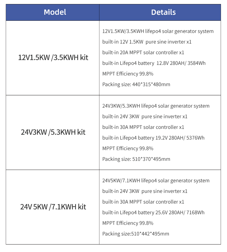 All-in-one Solar Reliable 24V  - огляд і ціна Farming Africa